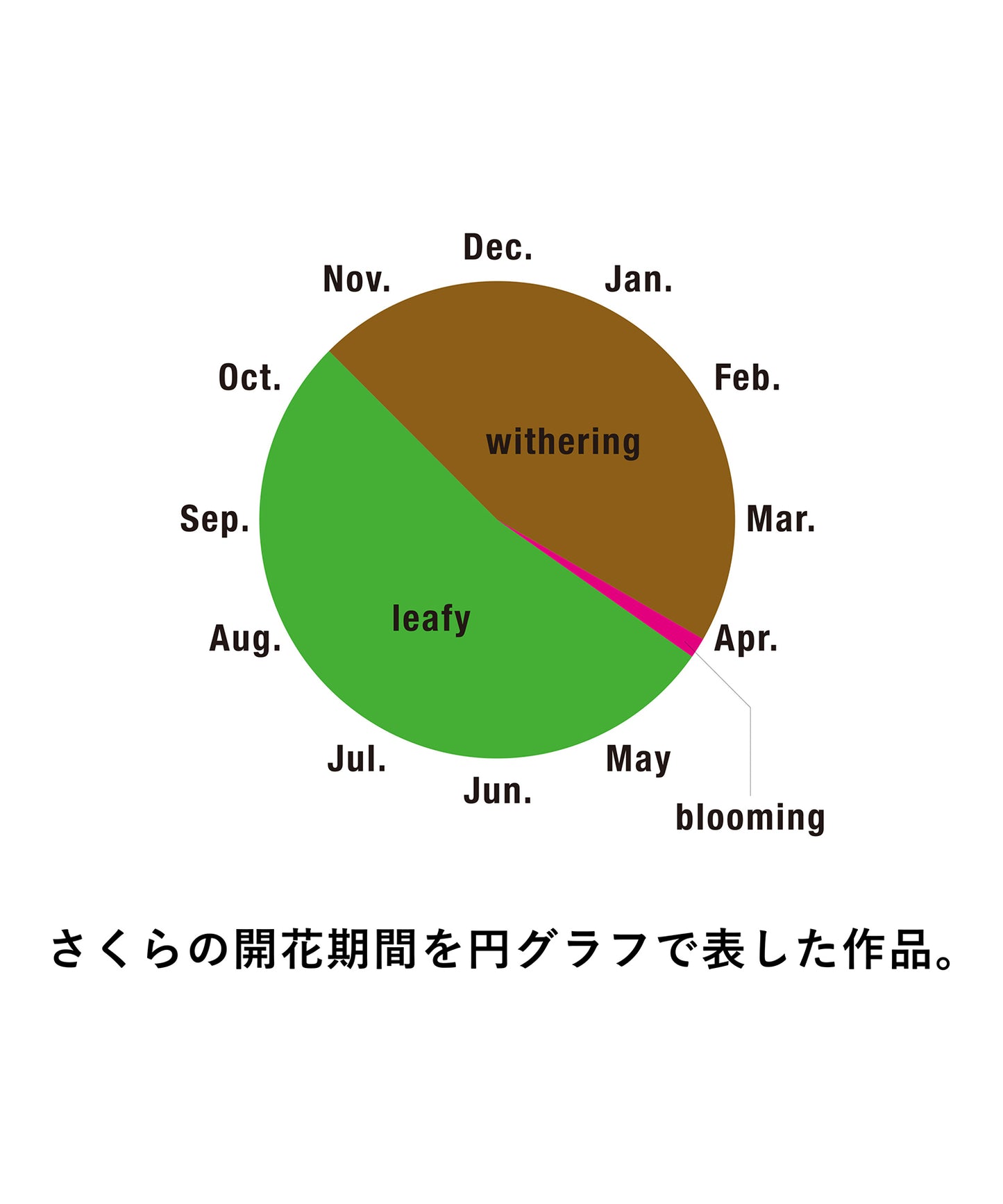 【 さくら 】 Short Sleeve T-shirts