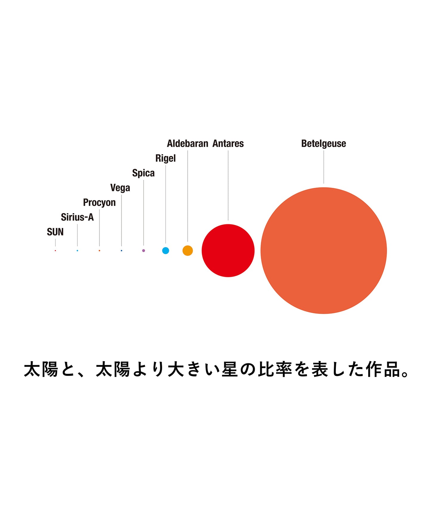 【 太陽 】 Short Sleeve T-shirts